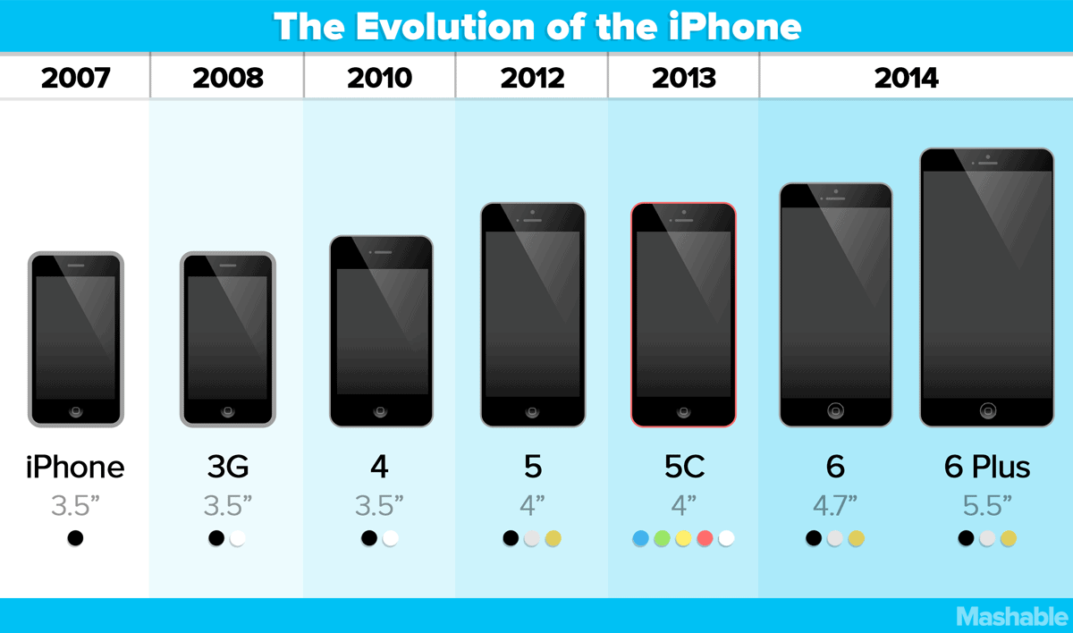 IPhone Size Comparison Chart WeBoost