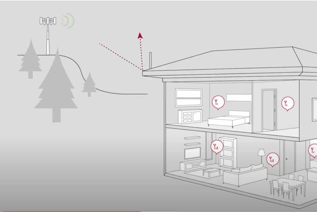 Will a cell signal booster help bring outdoor signal inside? Yes.